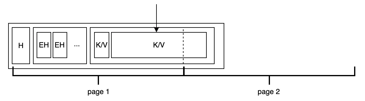 Large key-value pair overflow