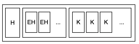 Branch node structure