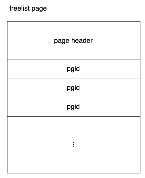 Freelist page structure
