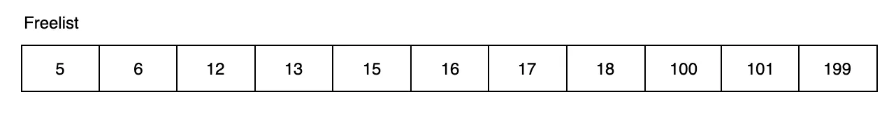 Freelist's page ids example