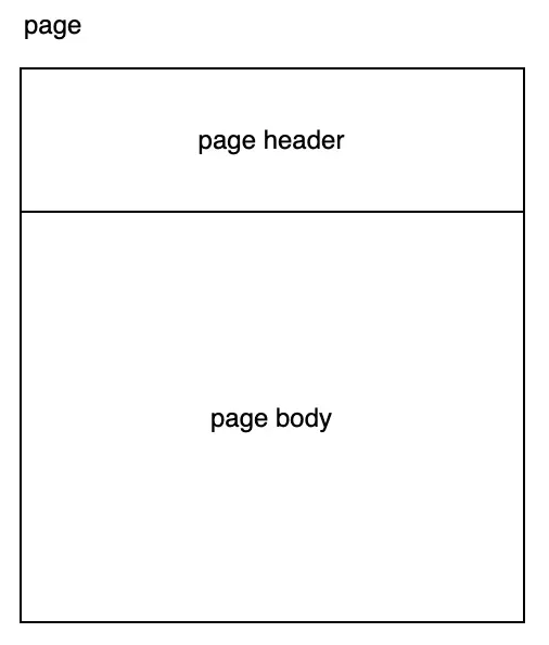Page structure showing header and body